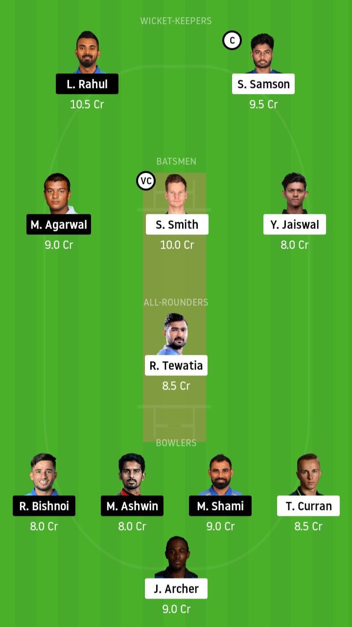 RR vs KXIP Dream11 Tips IPL Match Predication and Match Preview Crickinfo