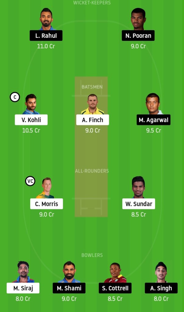 RCB vs KXIP Dream11 Match Preview