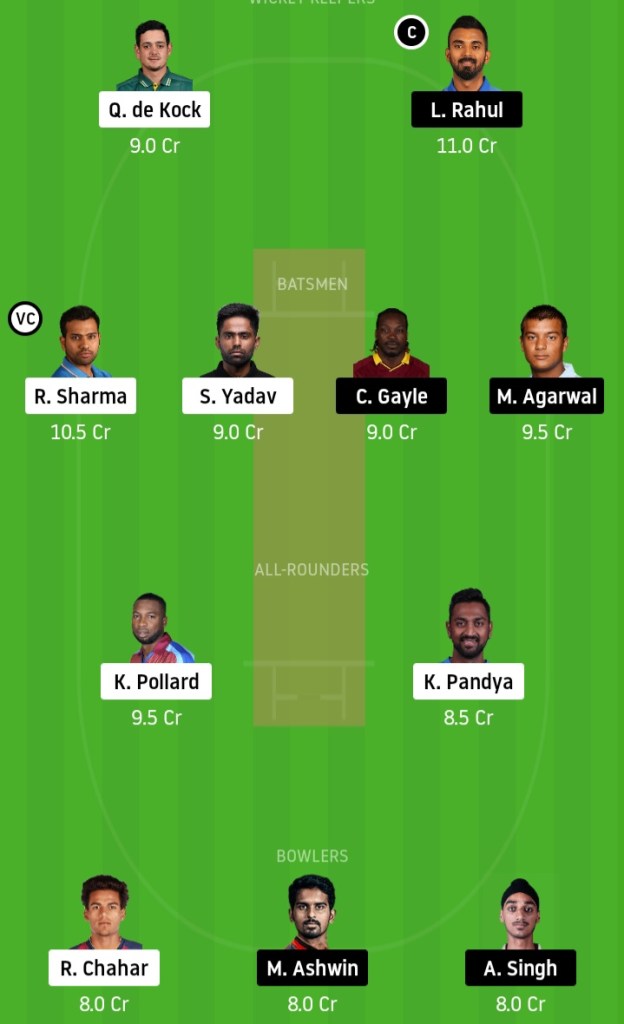 MI vs KXIP bet tips, bet winner,bet365,  Crickinfo