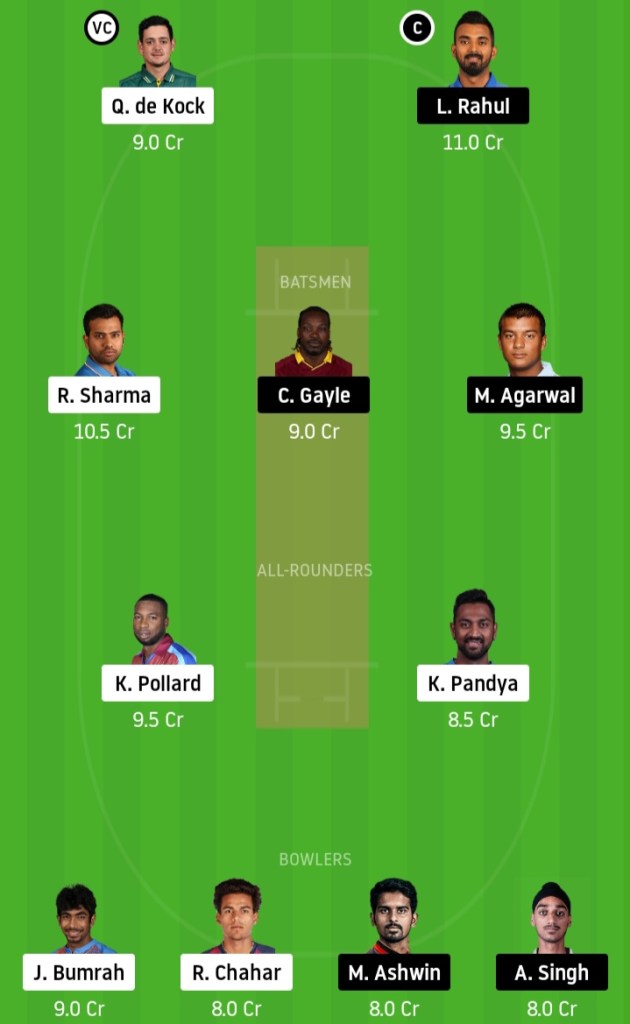  MI vs KXIP Match Preview Crickinfo.in