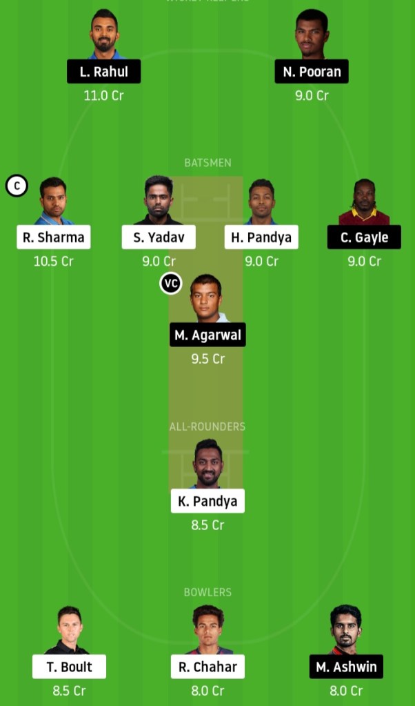  MI vs KXIP Dream11 Match Prediction Crickinfo
