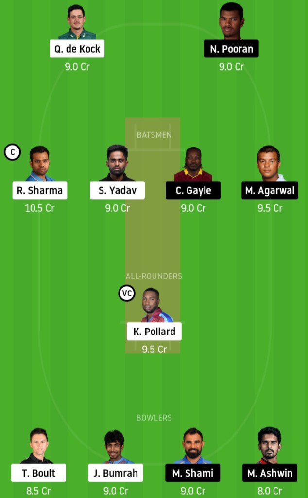 MI vs KXIP Dream11 Match Prediction