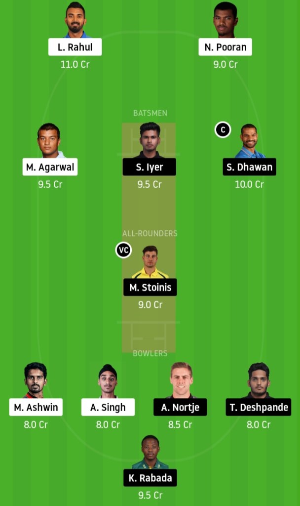 KXIP vs DC Dream11 Team PredictionCrickinfo