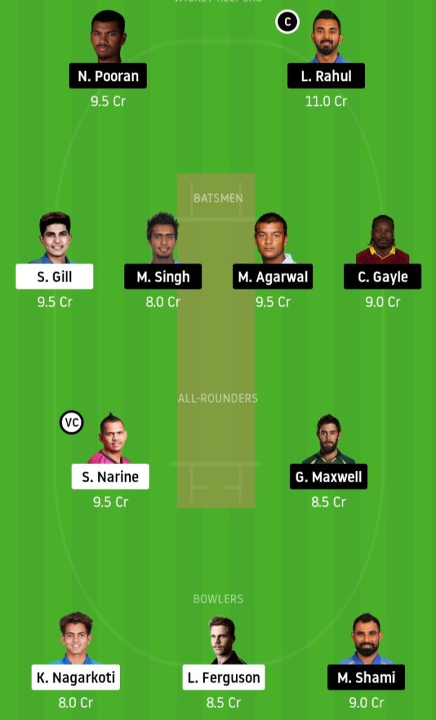 KKR vs KXIP Match Prediction