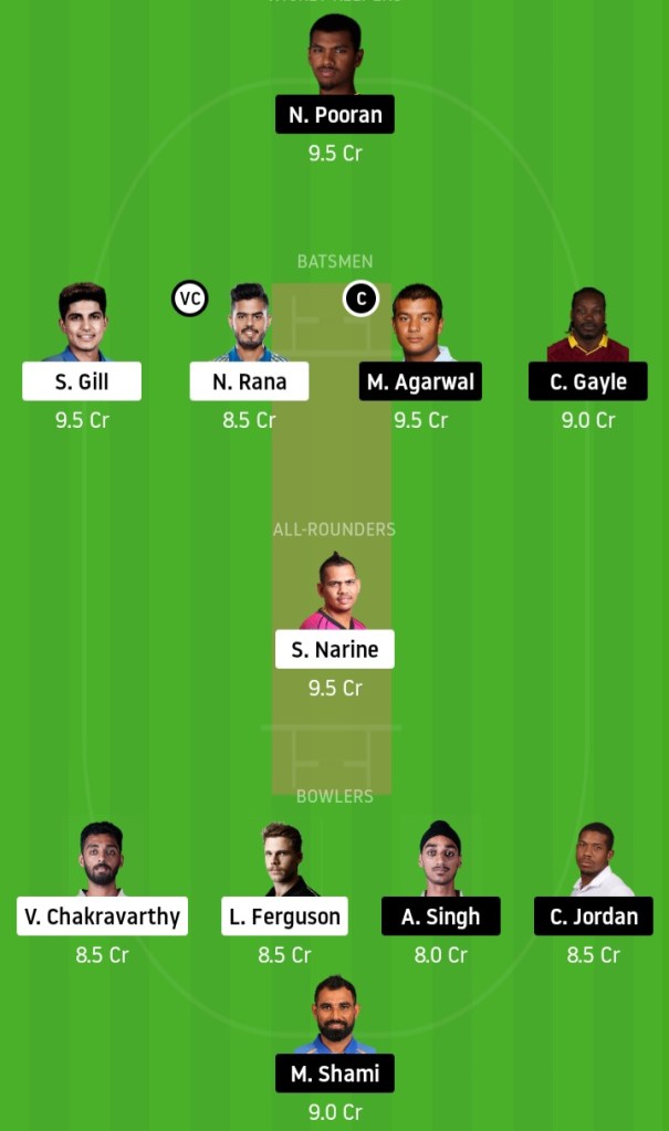 KKR vs KXIP Dream11 Team Prediction