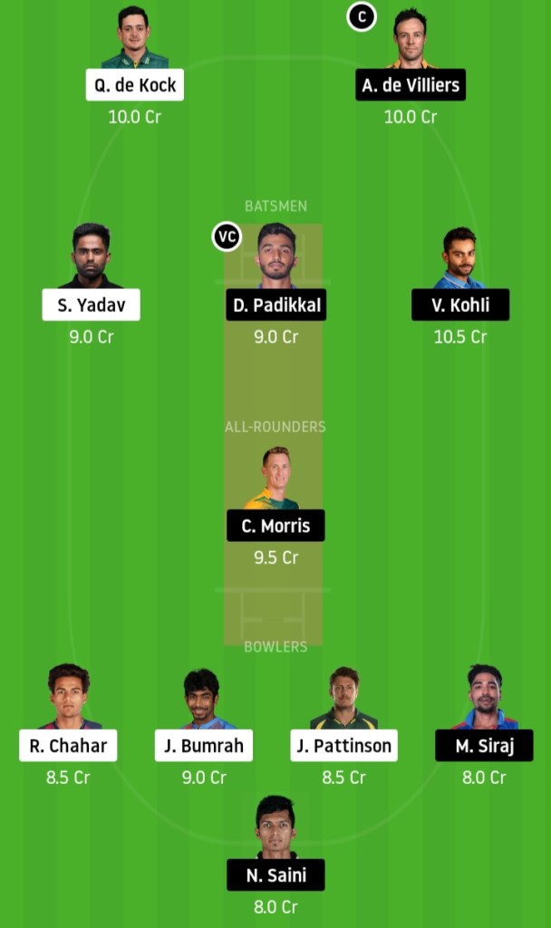  MI vs KXIP Betting tips Crickinfo