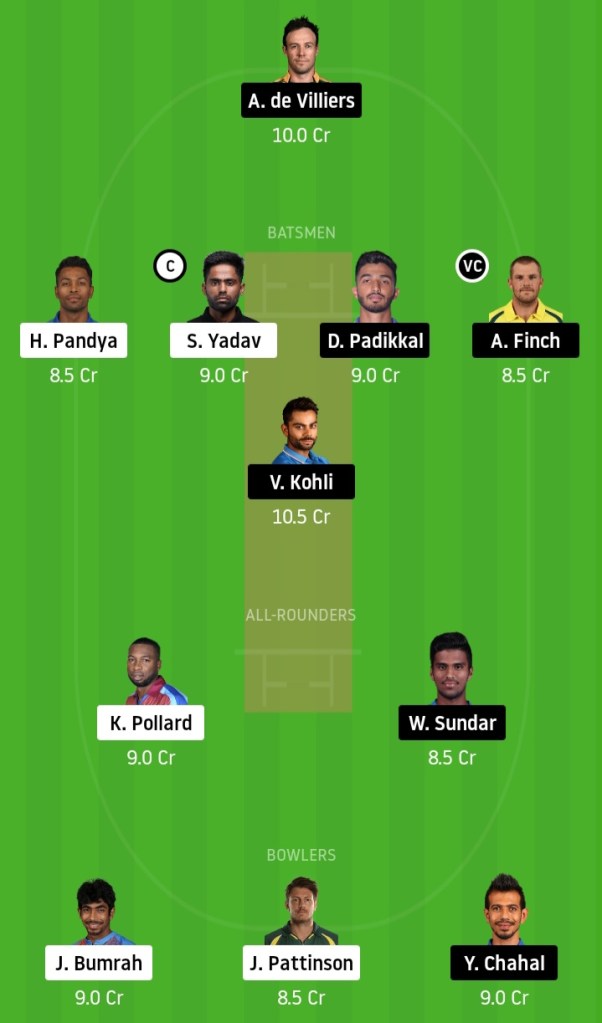  MI vs RCB Match Preview Crickinfo.in