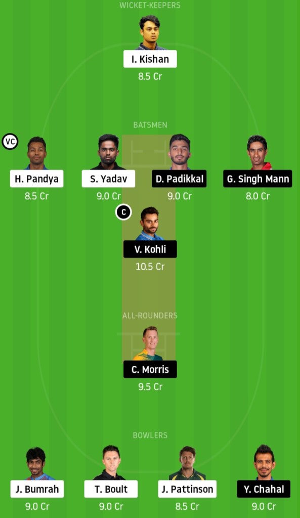 MI vs RCB Dream11 Match Prediction Crickinfo