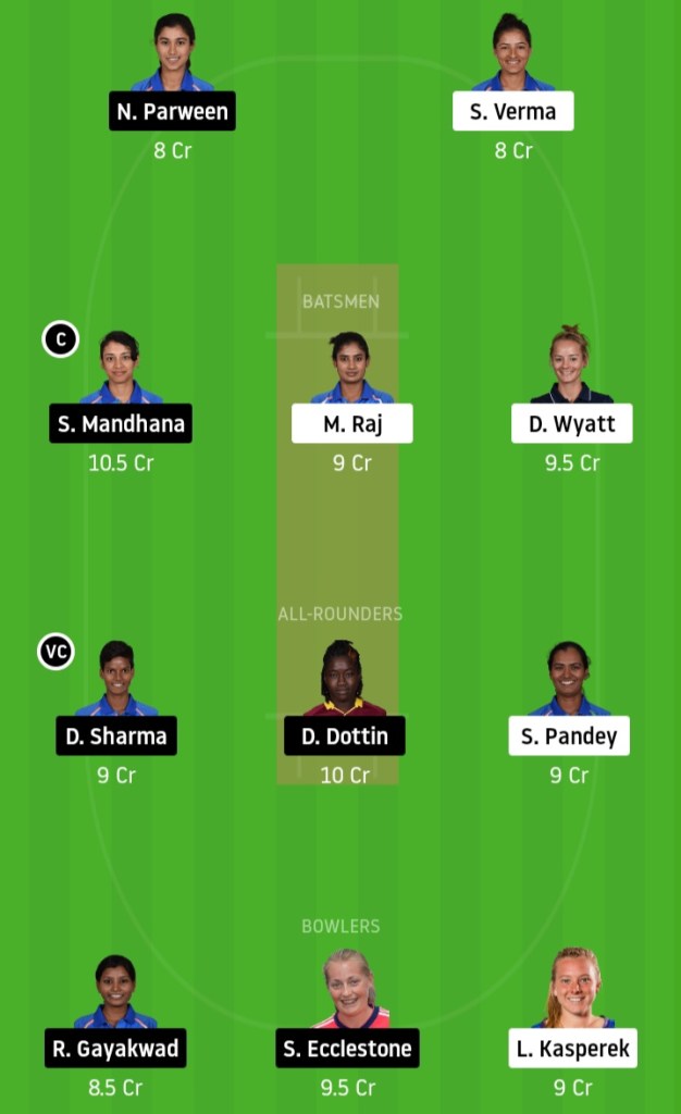 VEL vs TRA Dream11 Team PredictionCrickinfo