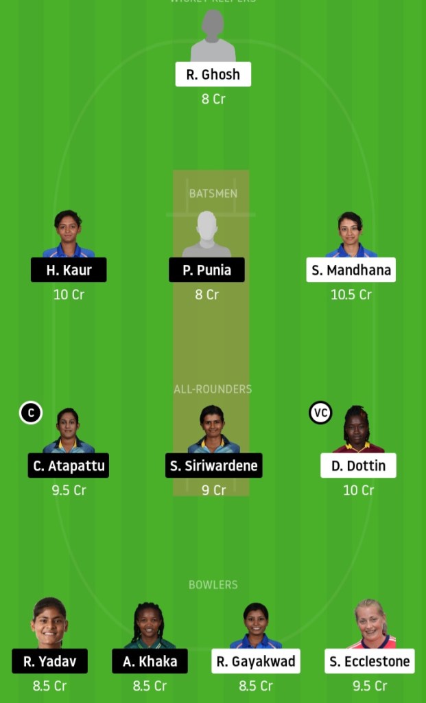 VEL vs TRA Match Preview 2020 www.crickinfo.in