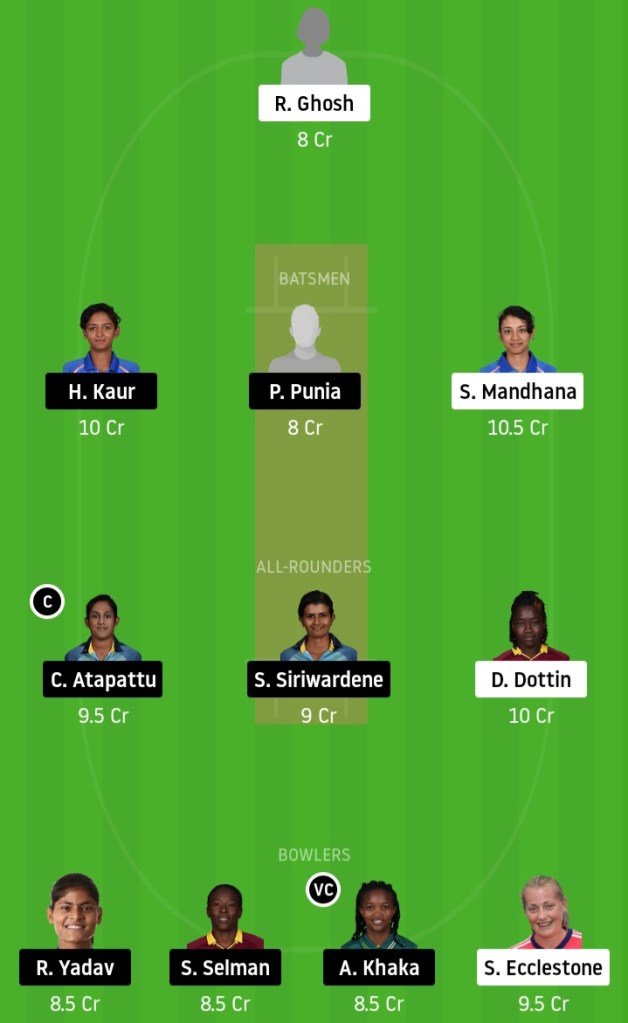 VEL vs TRA Dream11 Match Prediction www.crickinfo.in