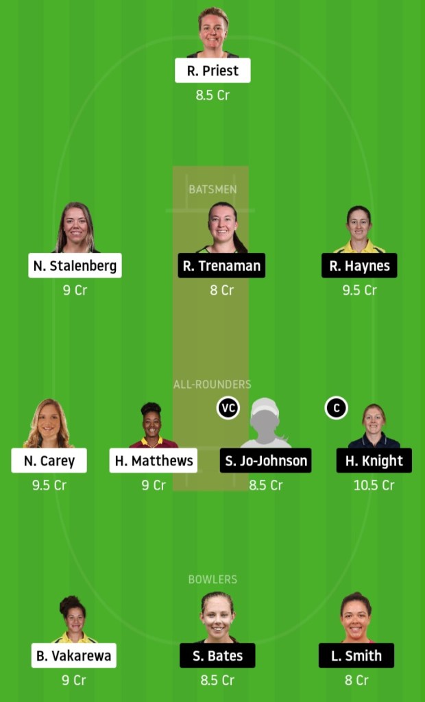 HB-W vs ST-W Dream11 Team Prediction www.crickinfo.in