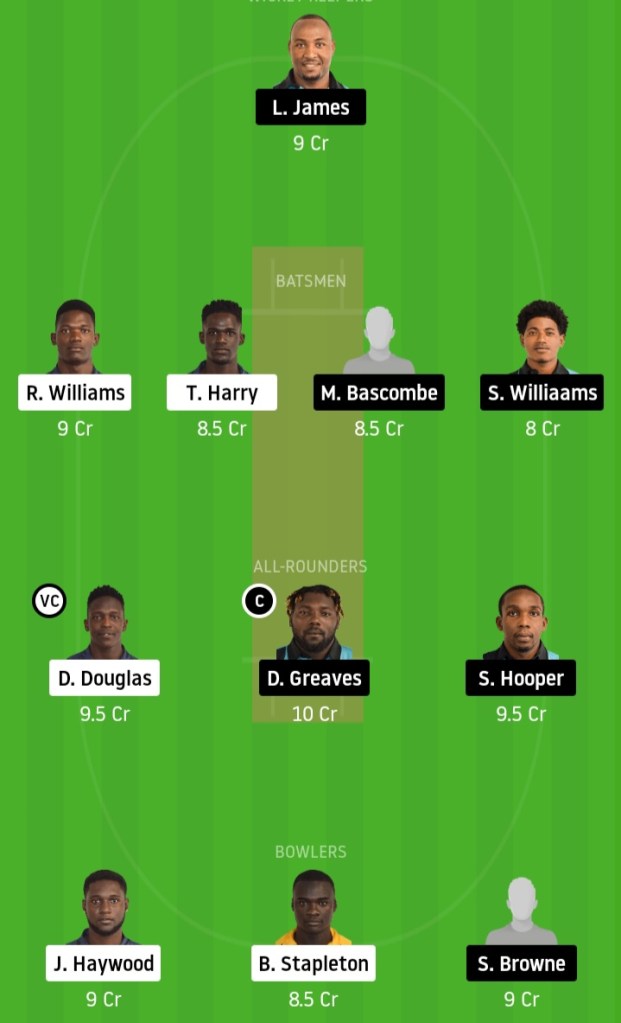 KXIP vs DC www.crickinfo.in
