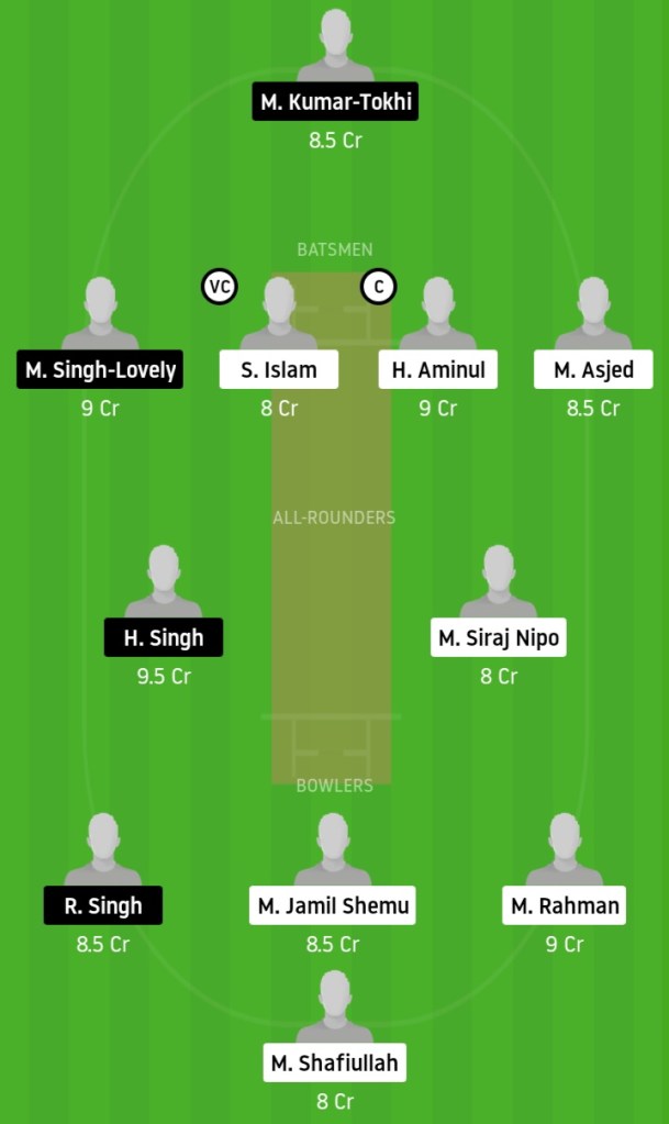 KcC vs FCC Crickinfo