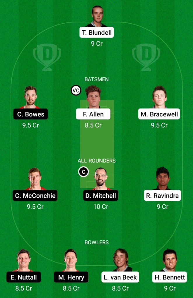 Dream Team Prediction