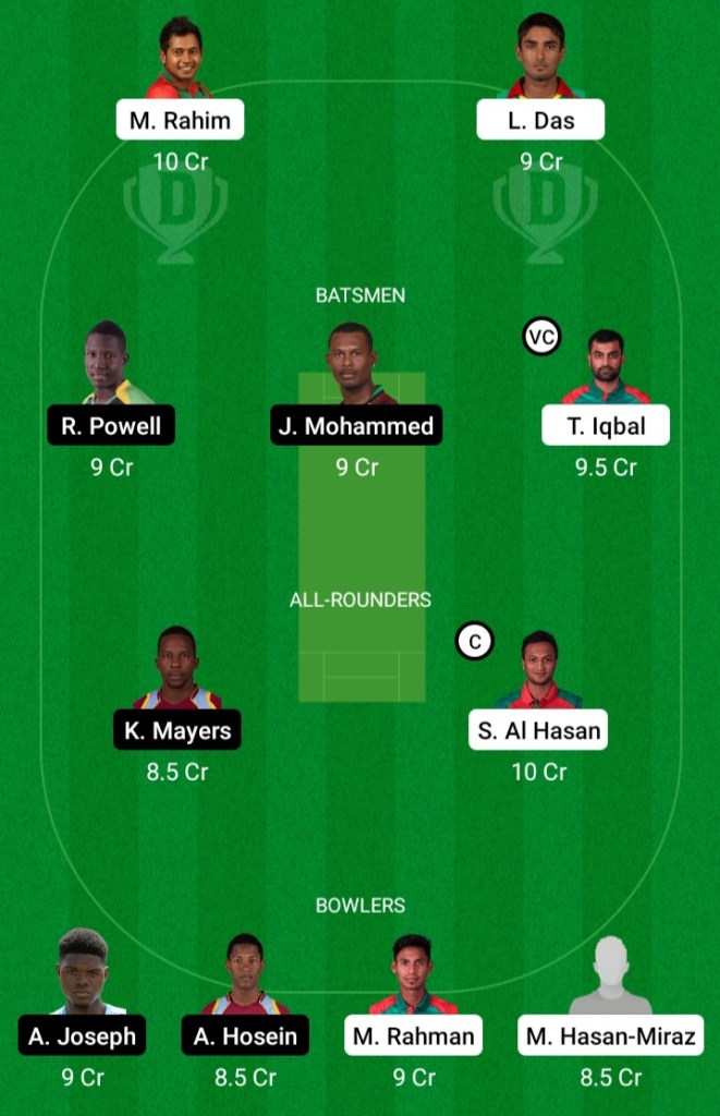 Dream11 Prediction