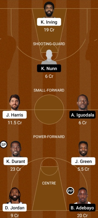 NBA Team Prediction, Dream11, Linupe,Key Players,MPL, MyFab11, Dream11,