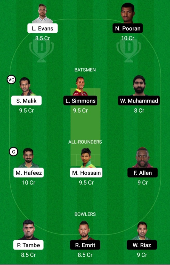 Abu Dhabi T10 League, Dream11, Dream11 Team Prediction, Today Team Prediction, Playing11,Key Players, Small League, Proteammaker