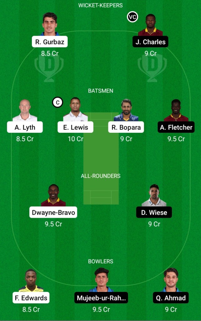 Abu Dhabi T10 League, Dream11, Dream11 Team Prediction, Today Team Prediction, Playing11,Key Players, Small League, Proteammaker