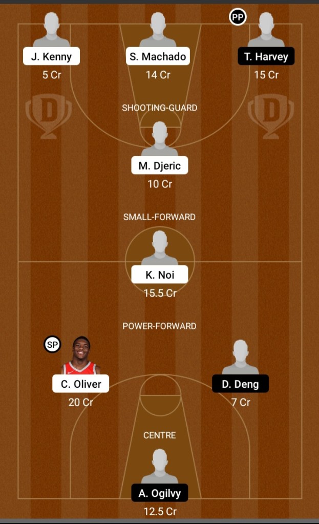 Dream11, Dream11 Prediction, Basketball, Australian Basketball League, Linupes