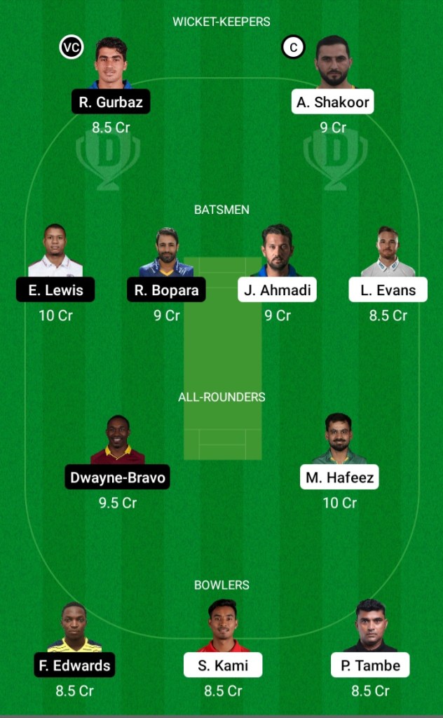 Abu Dhabi T10 League, Dream11, Dream11 Team Prediction, Today Team Prediction, Playing11,Key Players, Small League, Proteammaker