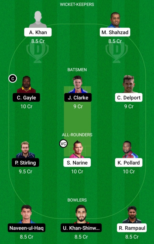 Abu Dhabi T10 League, Dream11, Dream11 Team Prediction, Today Team Prediction, Playing11,Key Players, Small League, Proteammaker