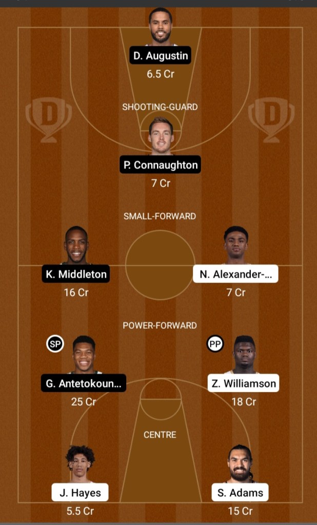 Dream11 Team Prediction,NBA,NBA Linupes, Linupes Today NBA Team Prediction, Team Suggestion, Dream11, Proteammaker, Sports, Fantasy Tips, Betting Tips,Key Players, Today NBA Team Prediction,NOP vs MIL,