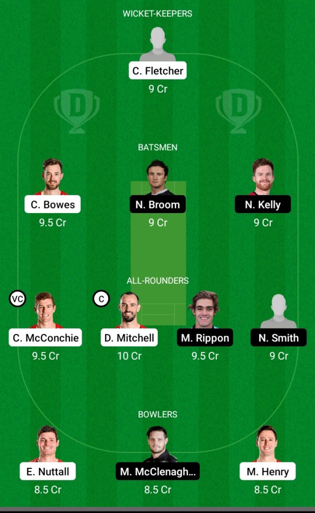 Dream11, Dream11 Prediction, Dream11 Team Suggestion, Playing11,key players, team Squad, betting tips, batting order,