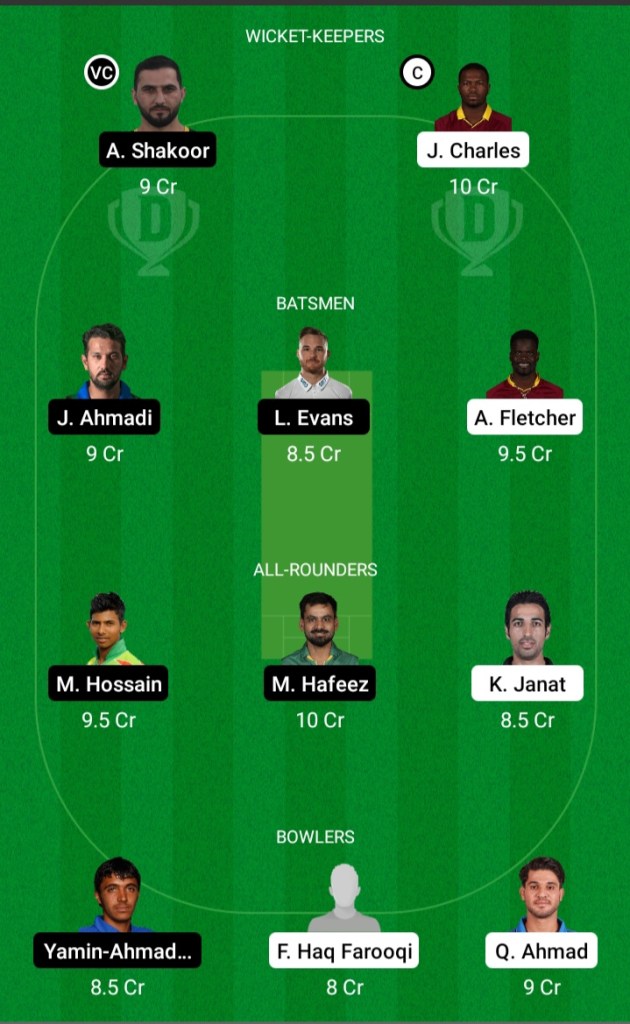 Abu Dhabi T10 League, Dream11, Dream11 Team Prediction, Today Team Prediction, Playing11,Key Players, Small League, Proteammaker