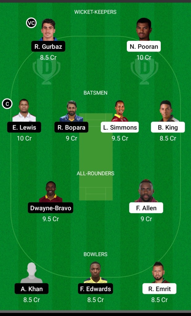 Abu Dhabi T10 League, Dream11, Dream11 Team Prediction, Today Team Prediction, Playing11,Key Players, Small League, Proteammaker