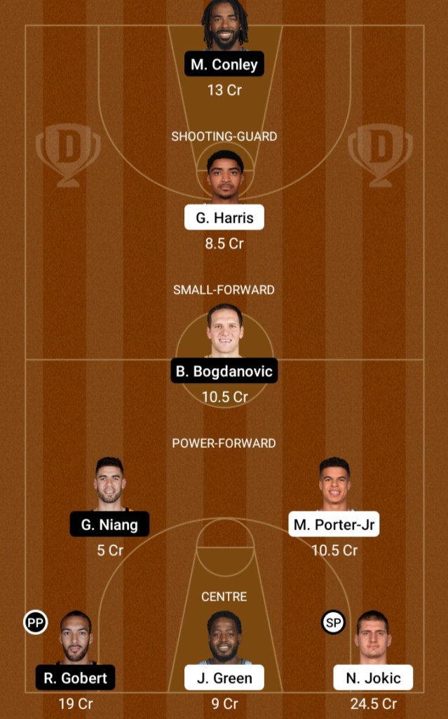 Dream11 Team Prediction, NBA Starting Linupe, NBA Today Team Prediction,