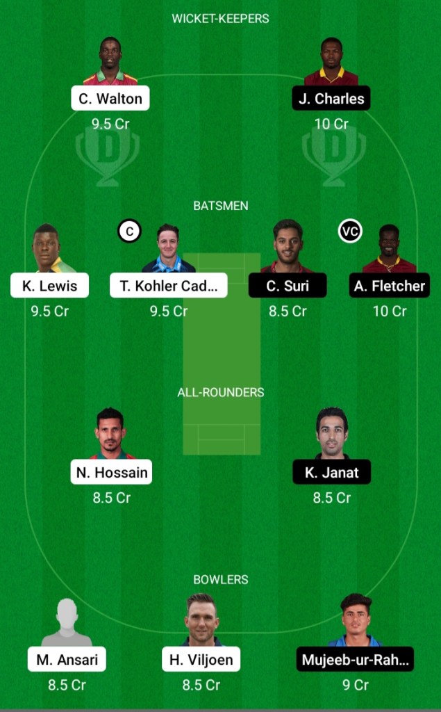 Abu Dhabi T10 League, Dream11, Dream11 Team Prediction, Today Team Prediction, Playing11,Key Players, Small League, Proteammaker