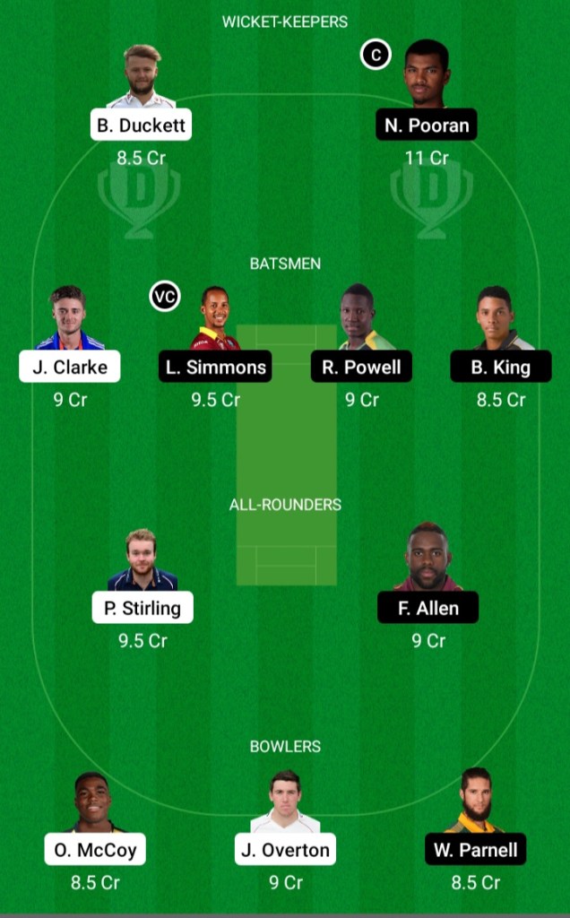 Abu Dhabi T10 League, Dream11, Dream11 Team Prediction, Today Team Prediction, Playing11,Key Players, Small League, Proteammaker