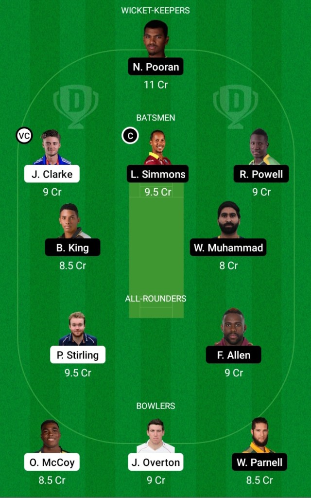 Dream11, Dream11 Team Prediction, Team Suggestion, Team Prediction, Team Squad,