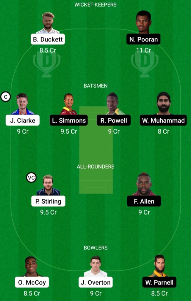 Dream11, Dream11 Prediction, Team Squad, Team Suggestion, Dream Team, Betting Tips,Top Pick, Batting Order, Playing11,MPL, MyFab11, Today News, Today Diesel Price,