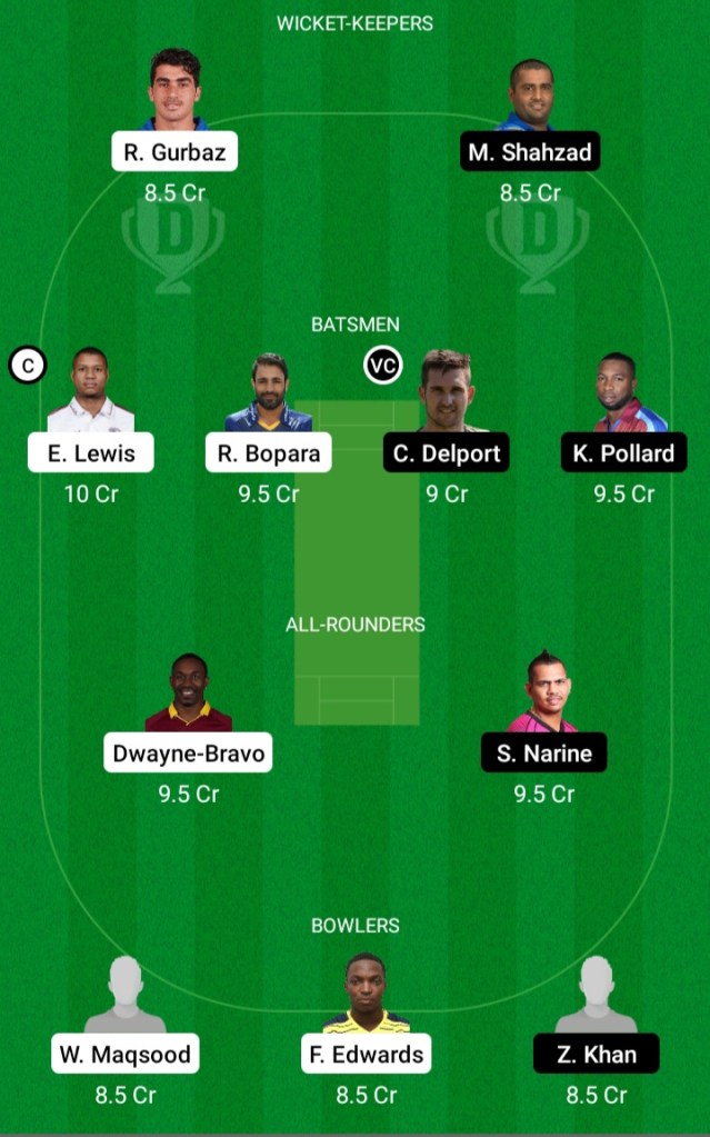 Abu Dhabi T10 League, Dream11, Dream11 Team Prediction, Today Team Prediction, Playing11,Key Players, Small League, Proteammaker