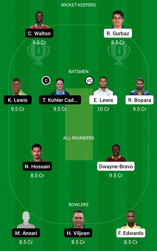 Abu Dhabi T10 League, Dream11, Dream11 Team Prediction, Today Team Prediction, Playing11,Key Players, Small League, Proteammaker