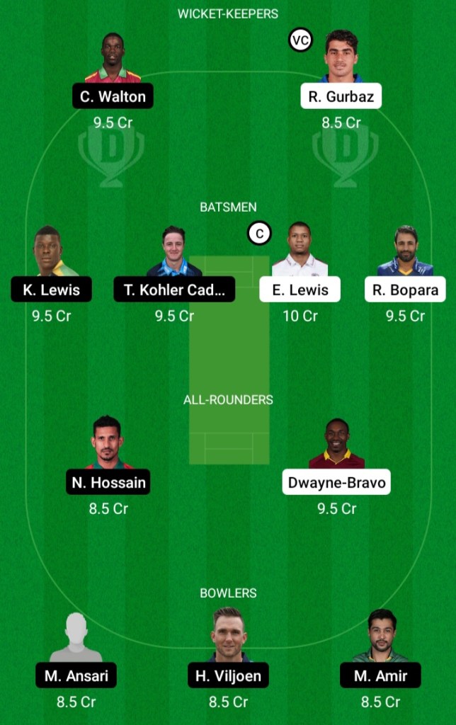 Dream11, Team Prediction, Team Suggestion, Today Team Prediction,Key Players, Team Squad, Playing11, News, Batting Order, Betting Tips, Fantasy Tips, Today Diesel Price