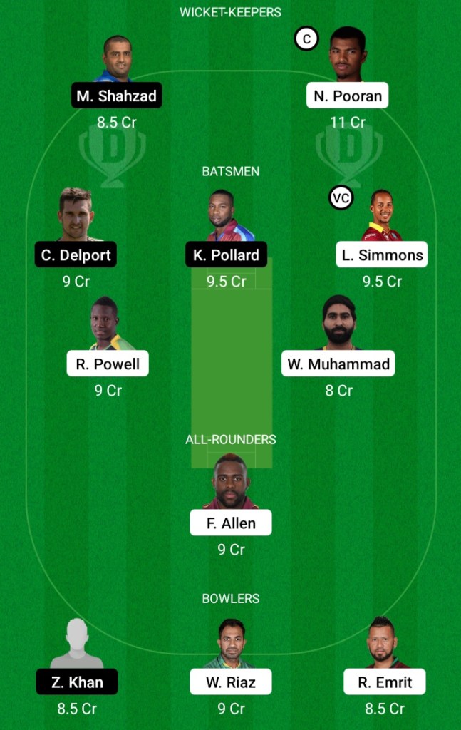 Abu Dhabi T10 League, Dream11, Dream11 Team Prediction, Today Team Prediction, Playing11,Key Players, Small League, Proteammaker