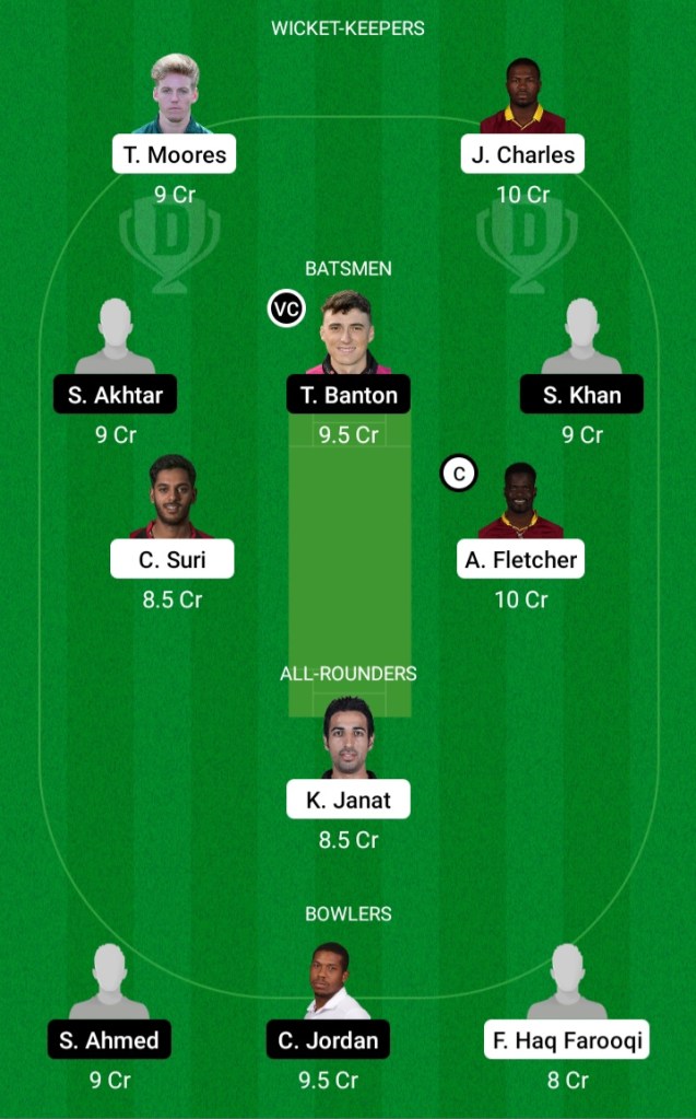 Abu Dhabi T10 League, Dream11, Dream11 Team Prediction, Today Team Prediction, Playing11,Key Players, Small League, Proteammaker