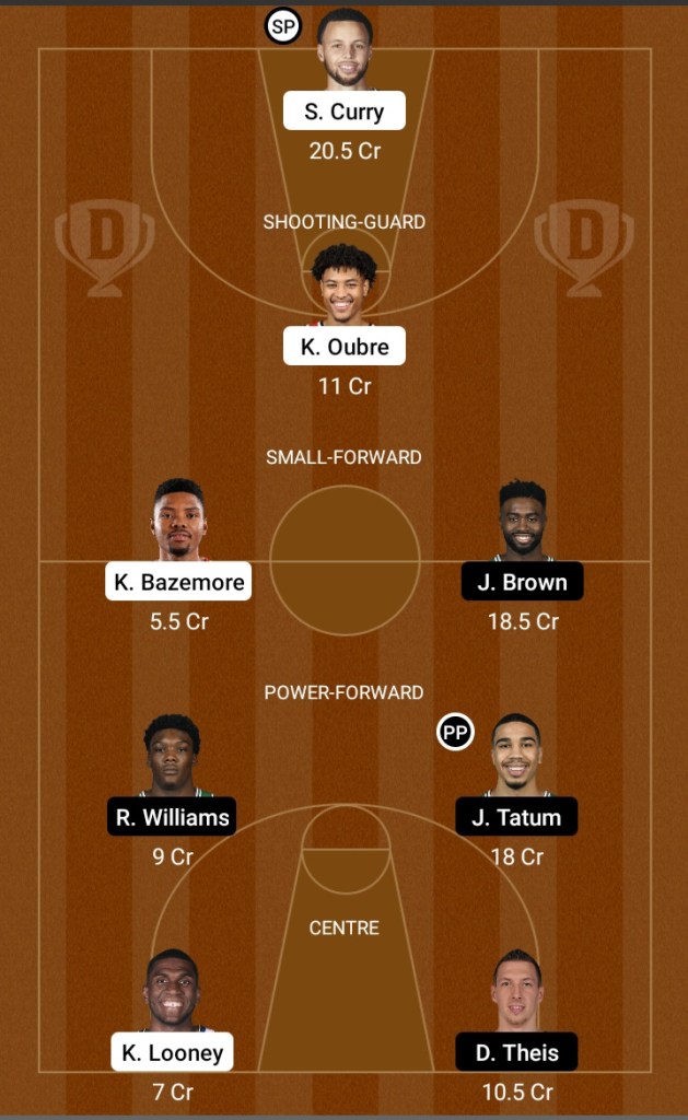 GSW vs BOS Dream11 Prediction | BOS vs GSW Dream11 Prediction | NBA 2020-21 | Dream Team | Today Match Prediction | Live Score | Live Streaming | Key Players | Team Squad | Linupes |

