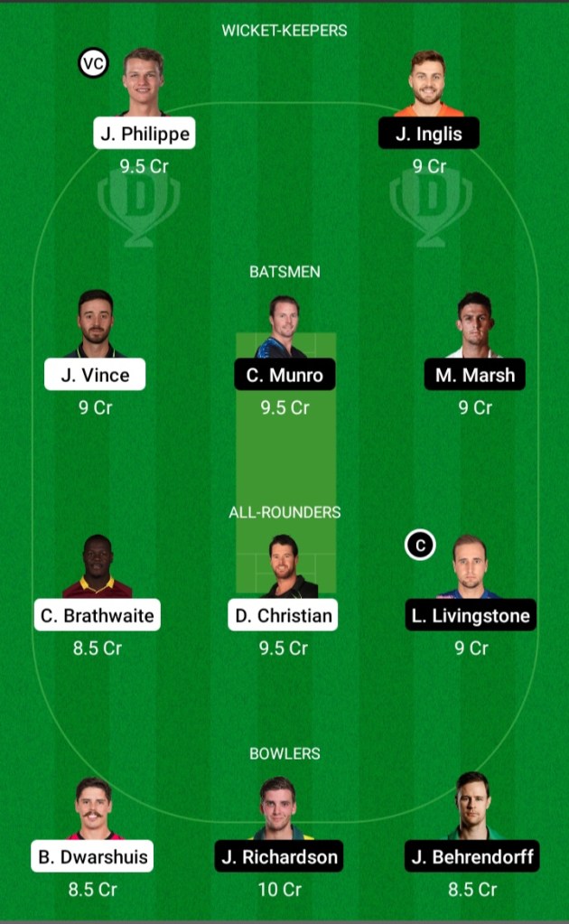 SIX vs SCO Dream11 Prediction | SCO vs SIX Dream11 Prediction | KFC Big Bash League T20 2021 | Final | Dream Team | Today Match Prediction | Live Score | Live Streaming | Playing11 | Key Players | Team Squad | Team Suggestion | Fantasy Tips |