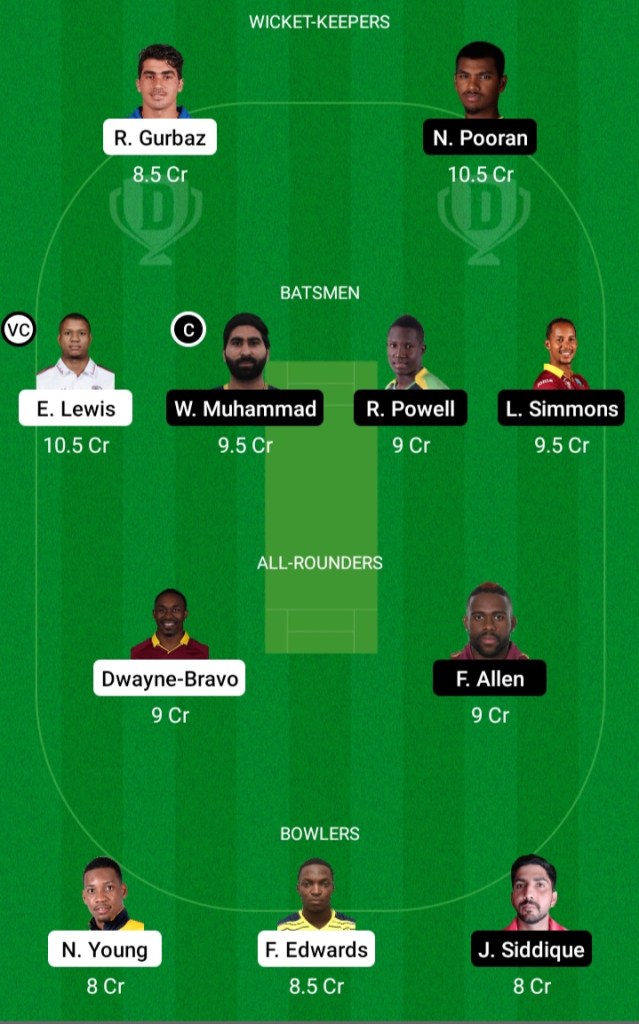 Abu Dhabi T10 League, Dream11, Dream11 Team Prediction, Today Team Prediction, Playing11,Key Players, Small League, Proteammaker
