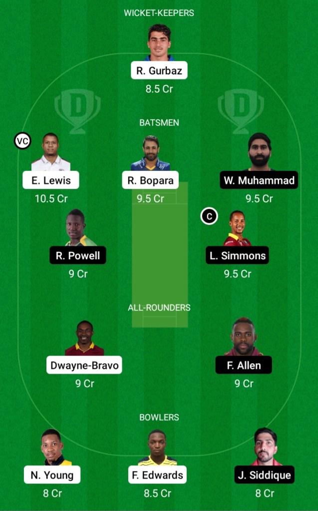 DB vs NW Dream11 Prediction |NW vs DB Dream11 Prediction | Abu Dhabi T10 League 2021 | 29th Match | Dream Team | Today Match Prediction | Live Score | Live Streaming | Key Players | Team Squad | Playing11 | 