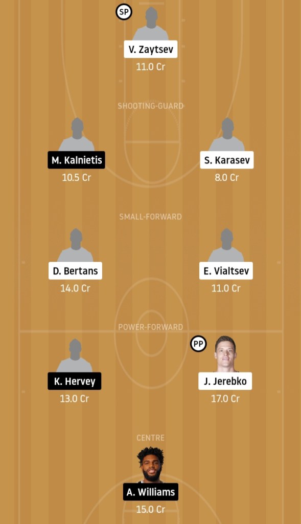 KHM vs KRA Dream11 Prediction | KRA vs KHM Dream11 Prediction | Russian Basketball League 2021 |Dream Team | Today Match Prediction | Live Score | Live Streaming | Key Players | Linupes | Dream11 | Fantasy Tips | News |
