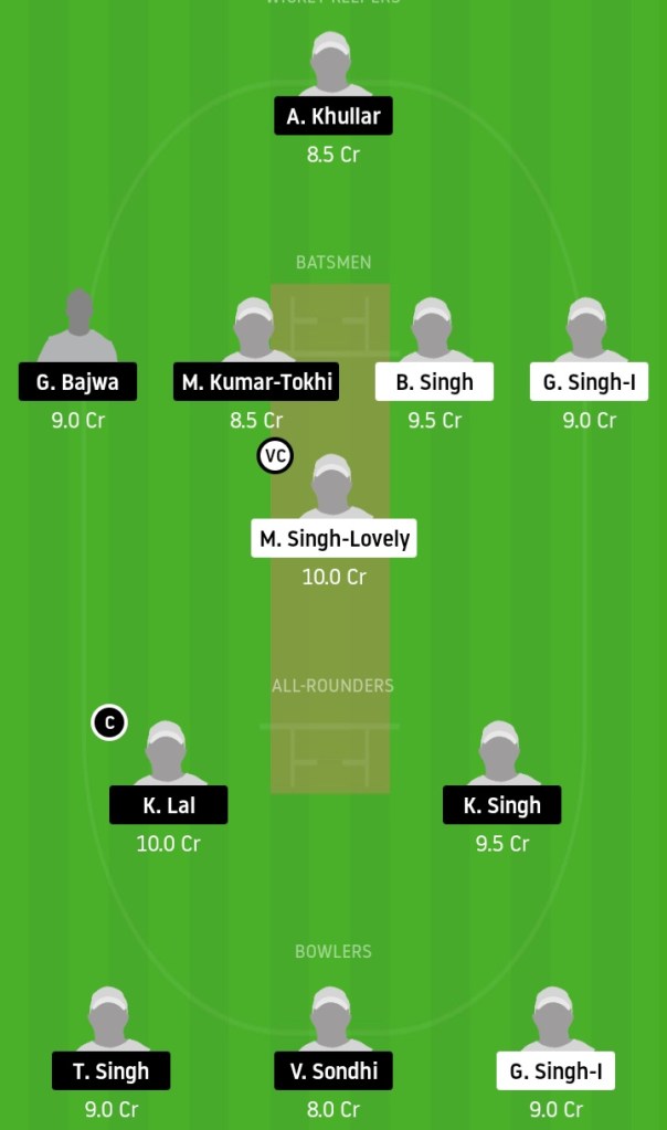 MIB vs FTH Dream11 Prediction | FTH vs MIB Dream11 Prediction | ECS T10 Barcelona 2021 | 1st Match | Dream Team | Today Match Prediction | Live Score | Live Streaming | Key Players | Team Squad | Playing11 | Team Suggestion | Fantasy Tips | News |