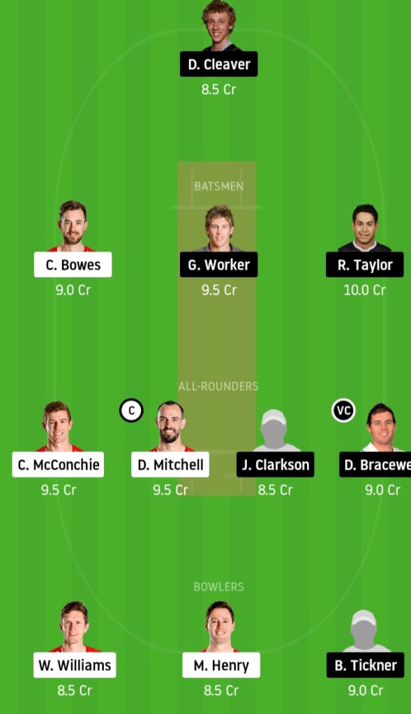 Dream11, Dream11 Prediction, Dream11 Team Suggestion, Playing11,key players, team Squad, betting tips, batting order,
