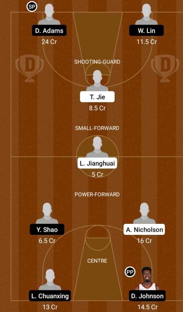 CBA League, Dream11, Team Prediction, Team Suggestion, Team Squad, Today Team Prediction,Key Players, Batting Order, Betting Tips, Fantasy Tips Today Diesel Price, Linupes, NBA Linupes,CBA Linupes,