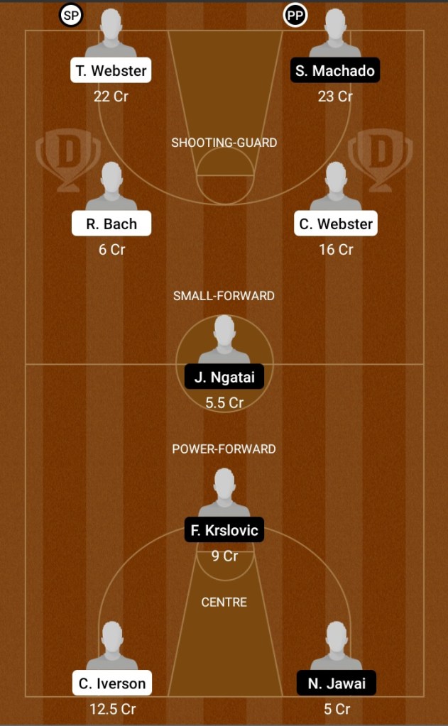 CTP vs NZB Dream11 Prediction | NZB vs CTP Dream11 Prediction | Australian Basketball League 2021 | Dream Team | Today Match Prediction | Live Score | Live Streaming | Key Players | Team Squad | Linupes |