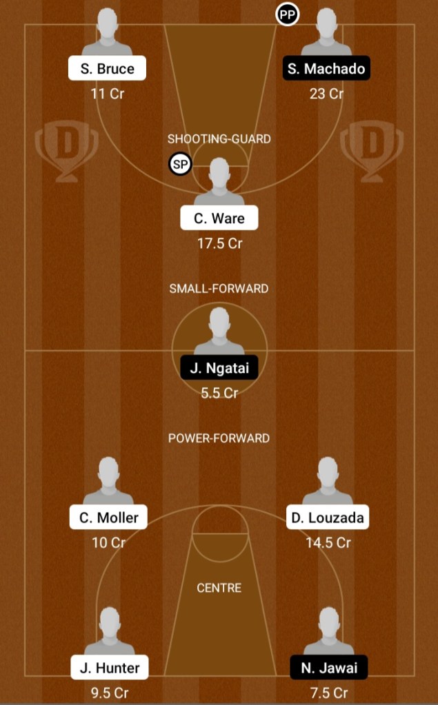 ADL vs SK Dream11 Prediction | SK vs ADL Dream11 Prediction | Australian Basketball League 2020-21 | Dream Team | Today Match Prediction | Live Score | Live Streaming | Key Players | Linupes |